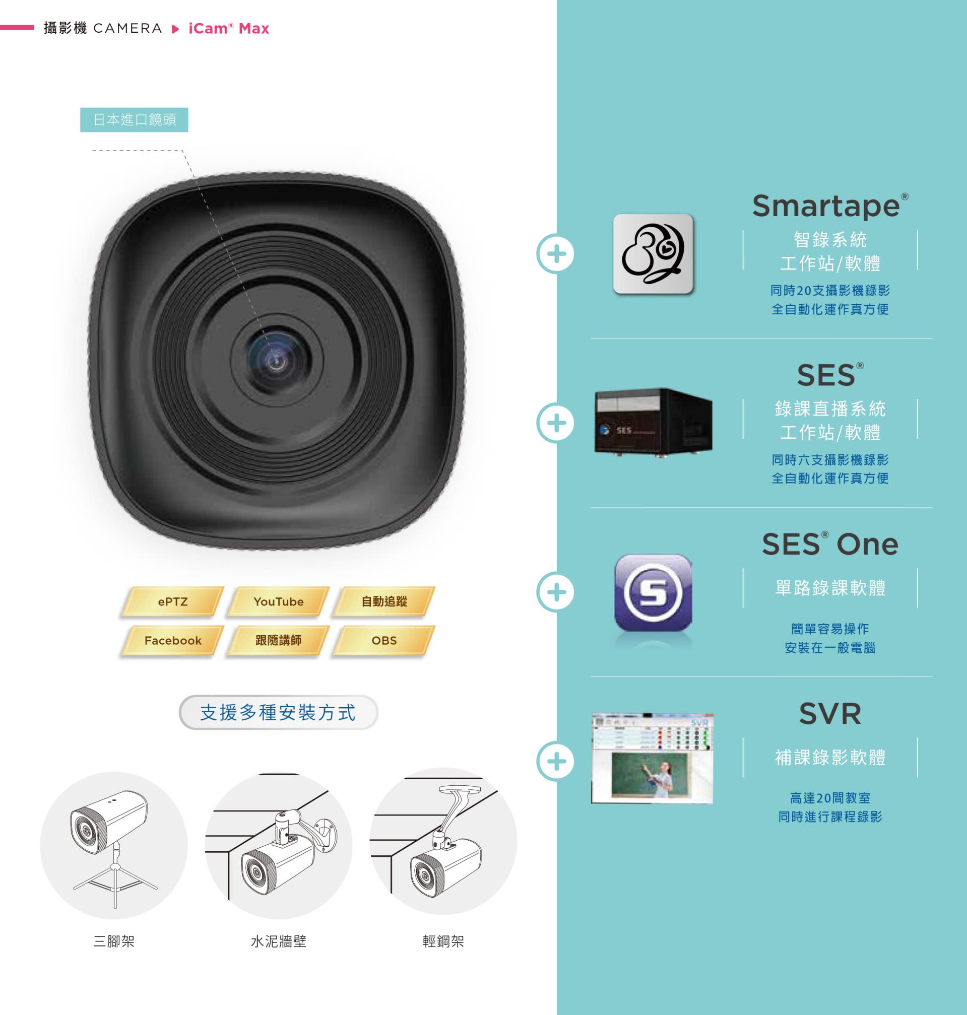 iCam Max 4K 智能型摄影机支持 AI 自动追踪与 ePTZ 灵活构图功能，内置日本进口高端镜头与 OBS、YouTube、Facebook 串流兼容，整合 Smartape 智录、SES One 单机录课与 SVR 补课平台系统，提供三脚架、壁挂与天花板多样安装方式，满足校园、企业与直播项目应用，是高性能、高弹性教学摄影机方案首选。