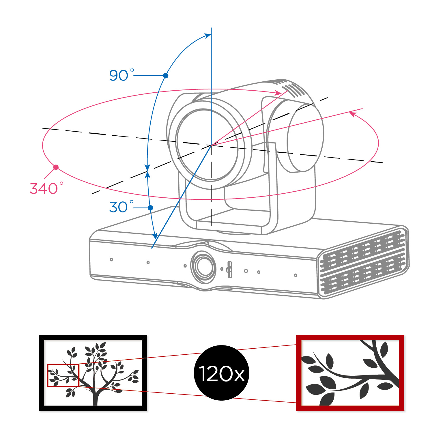 iCam Ultra全功能攝影機